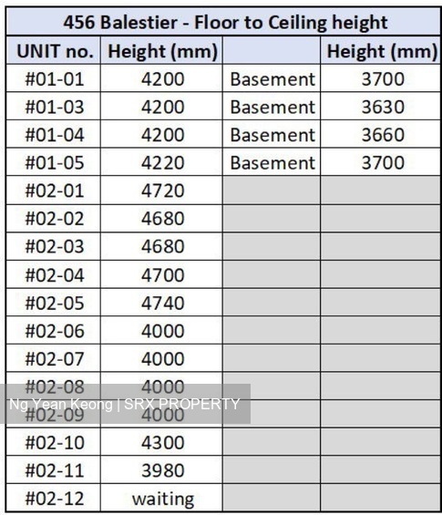 Ascent @ 456 (D12), Apartment #524437161